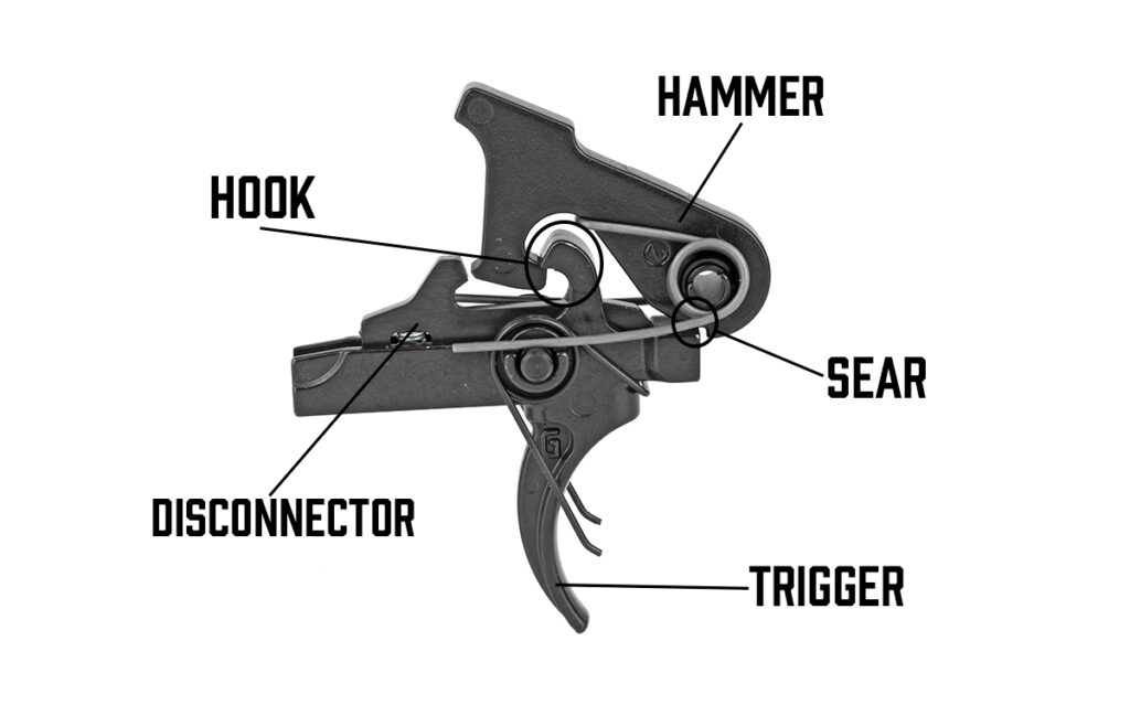 forced reset triggers